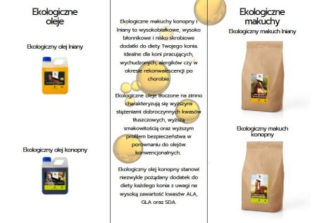 BOTANIKA ECO Makuch konopny 9kg - wsparcie dla koni z RAO, uczuleniami i wrzodami